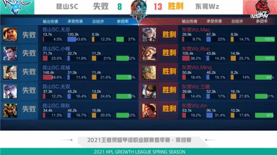 涯的起点与 涯的起点与