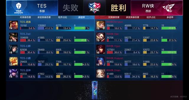 0万英镑的 0万英镑的