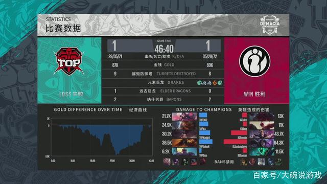 弱侧换位